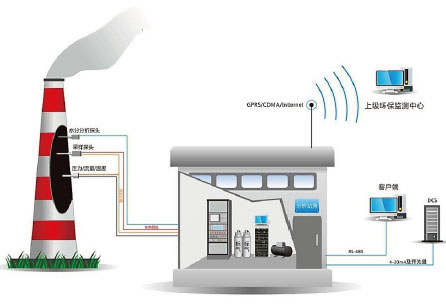 MVC2010VOCs型在線監(jiān)測系統(tǒng)現(xiàn)場應(yīng)用圖